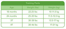 Load image into Gallery viewer, Green Sprouts Training Pants 2pk
